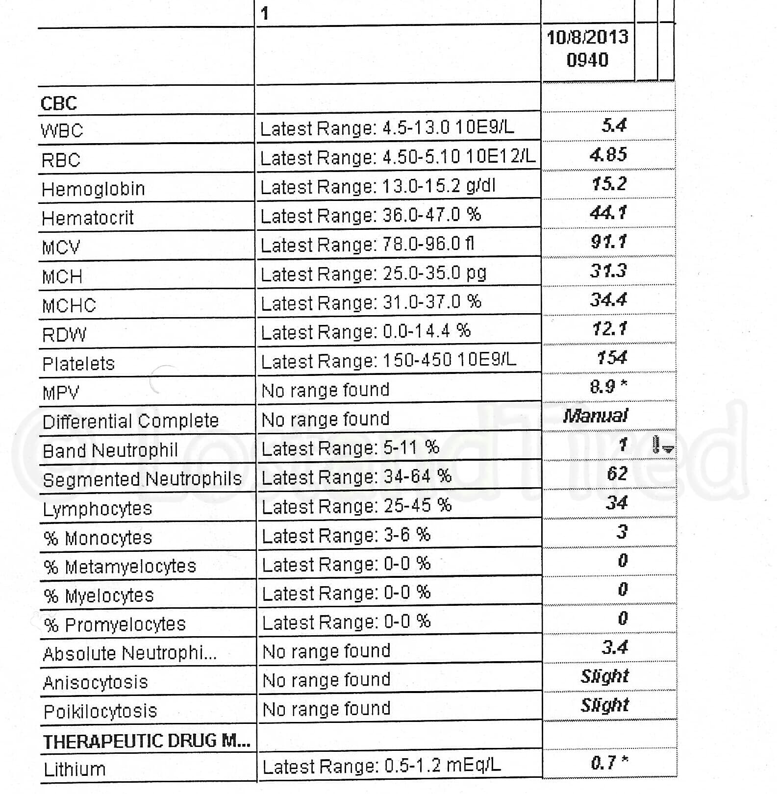 Gavin's blood work results are in