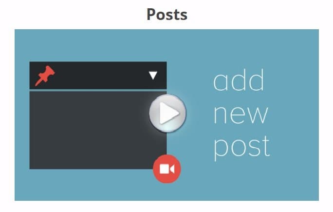 How To: Creating Posts within WordPress