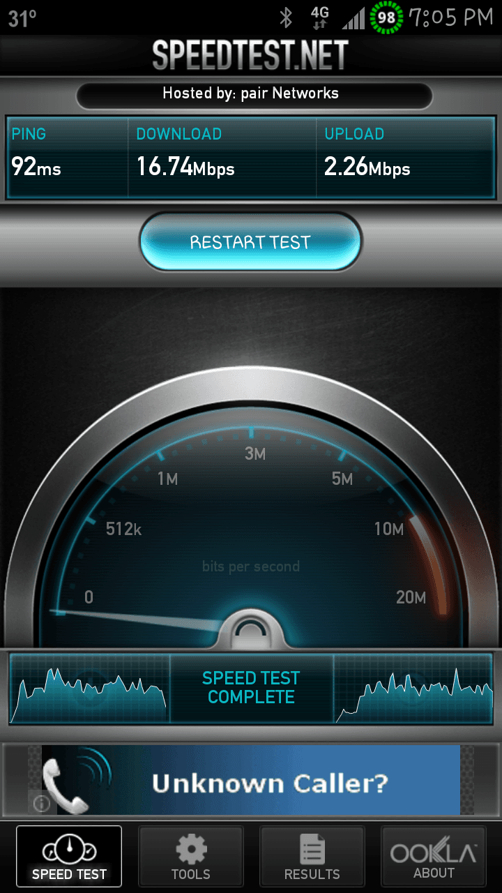 Ringing in the New Year at high speed