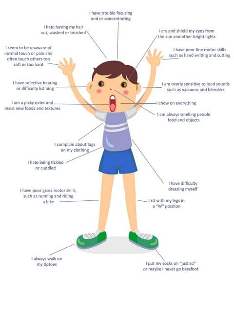Sensory Interference