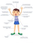 Sensory Interference