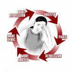 Addressing Anxiety