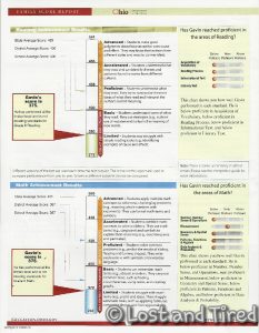 Read more about the article More signs of regression :-(