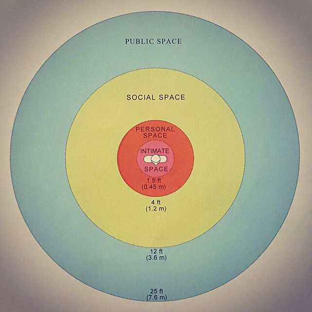 I thought this might be a useful tool to help your kids visualize what personal space....