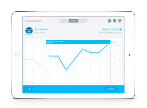 Read more about the article How @ThreadLearning is dramatically improving communication between #Autism parents and support professionals